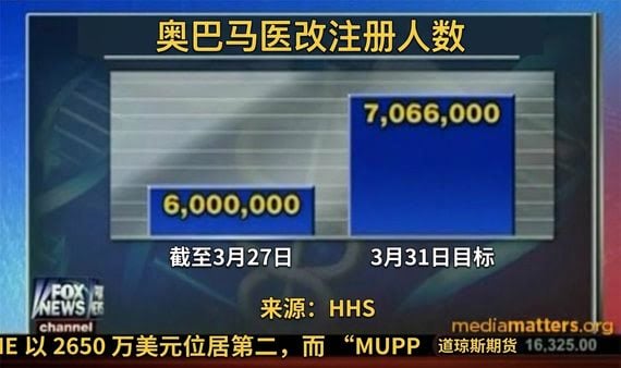 奥巴马医改-误导