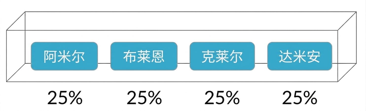 盒中姓名，各有 25% 概率
