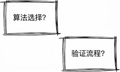 数据科学家应向重要利益相关者披露哪些信息的示例。