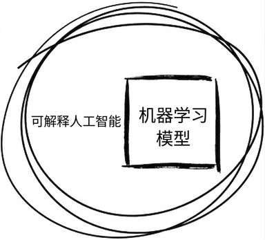 一张 XAI 工作原理示意图。