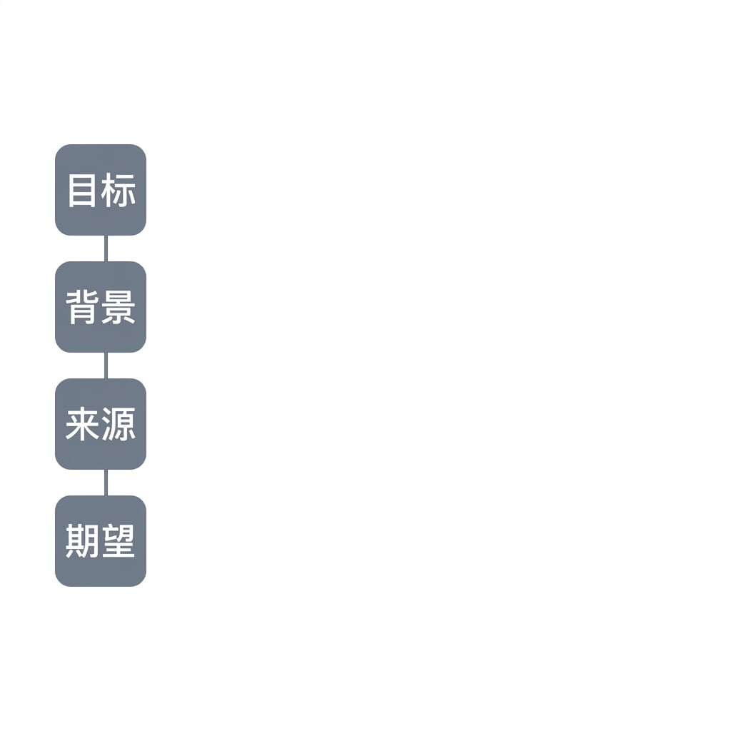 GCSE 提示框架的四个字母 G、C、S、E