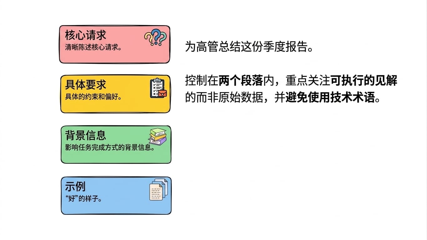 prompting_framework4.jpg
