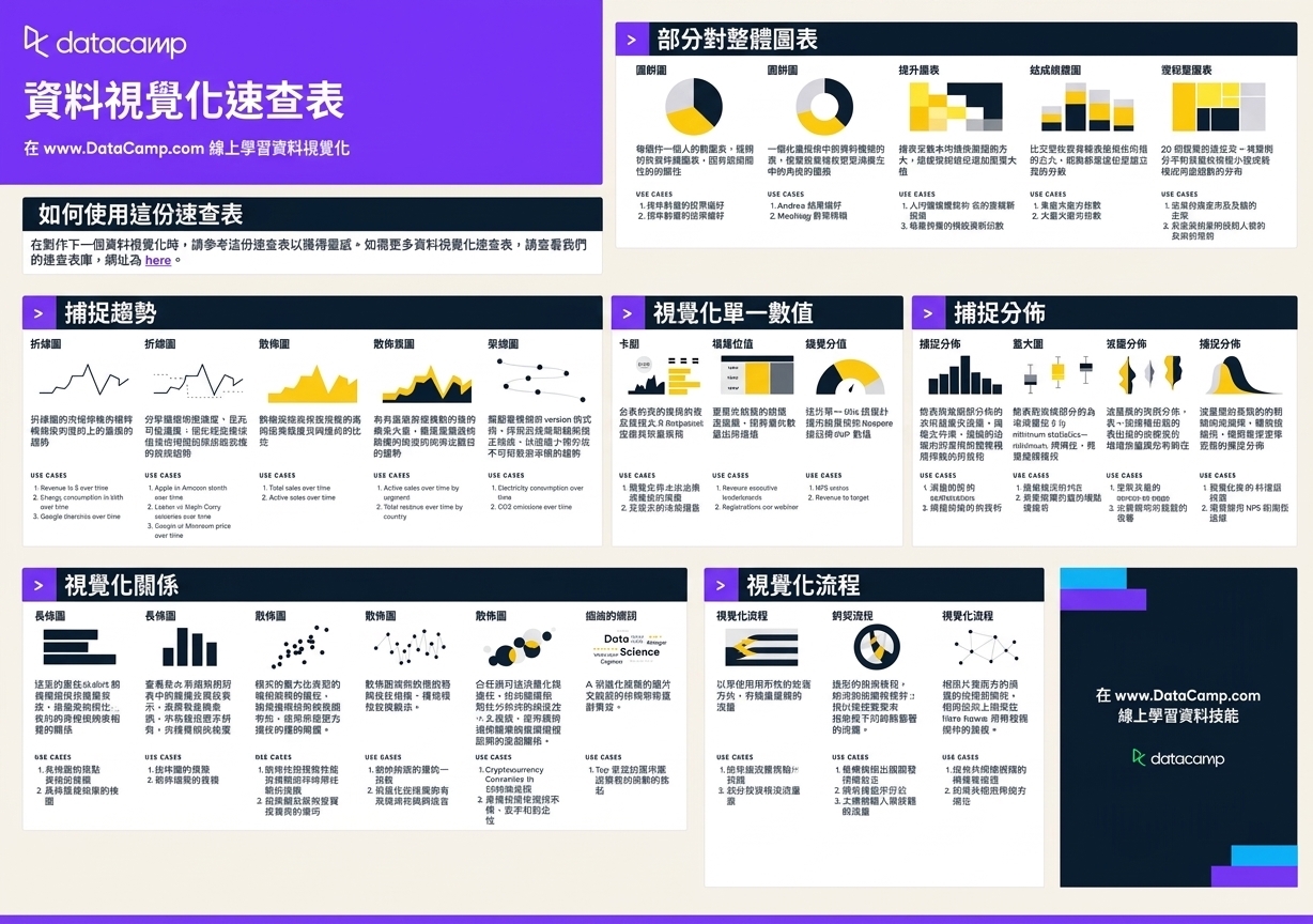 資料視覺化小抄