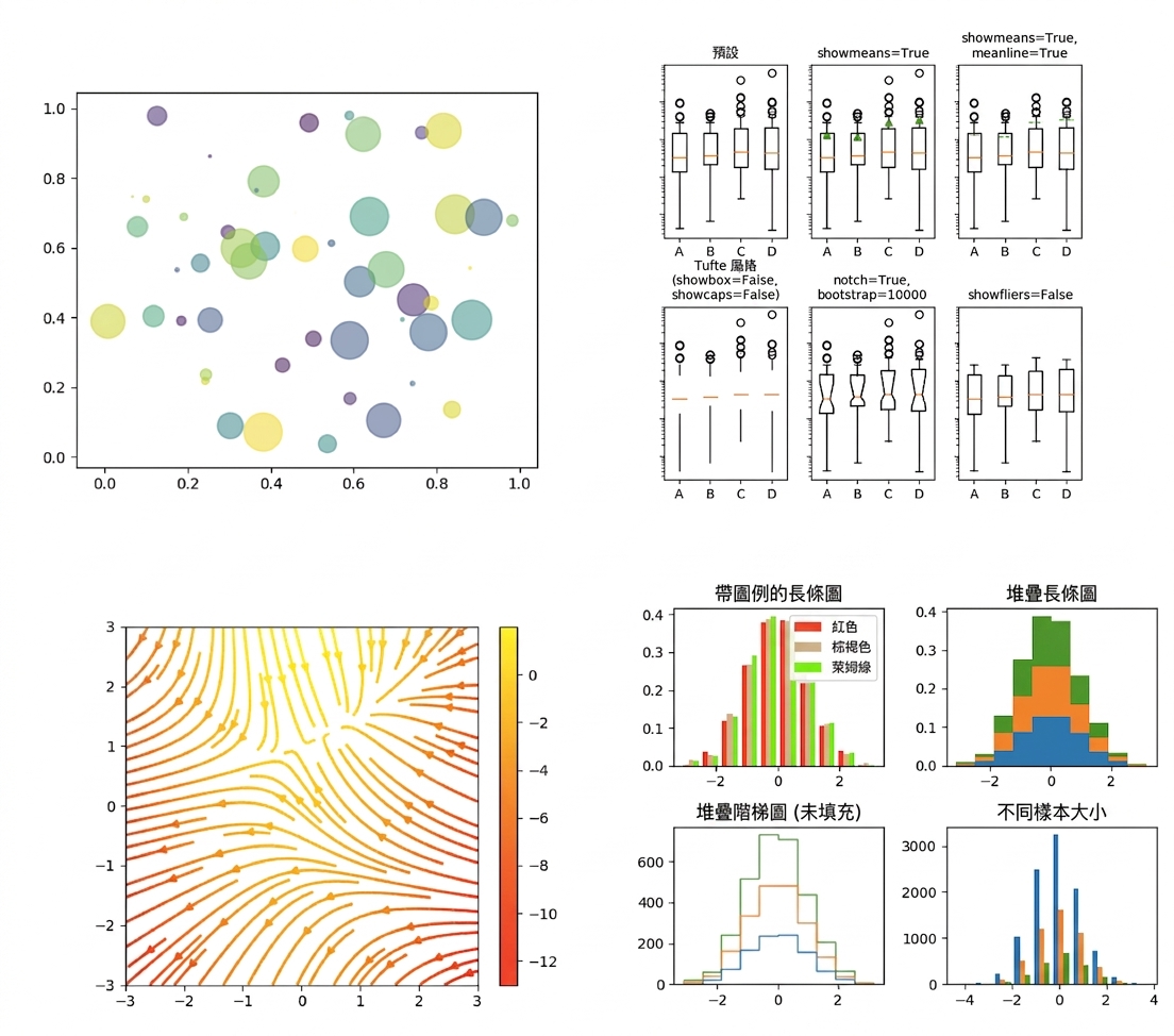 matplotlib