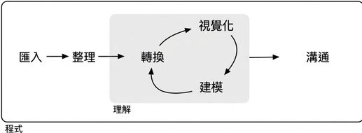 資料科學圖示