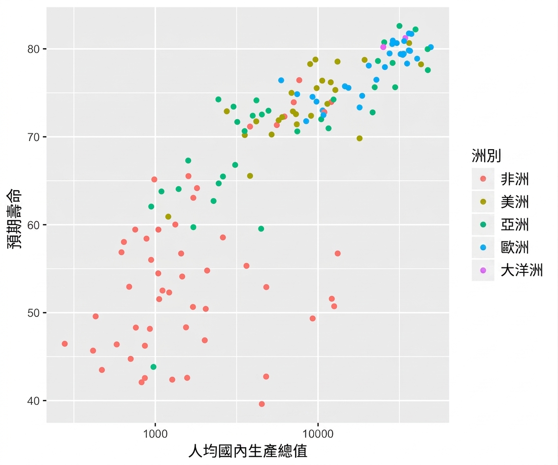 色彩美學示意