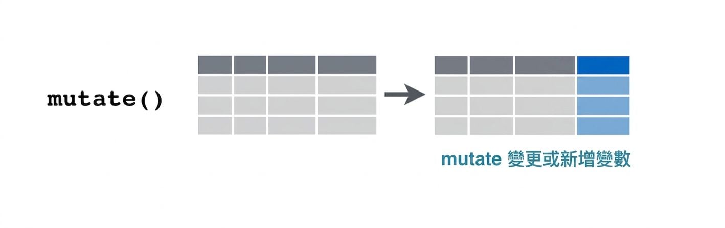 mutate_verb2.png