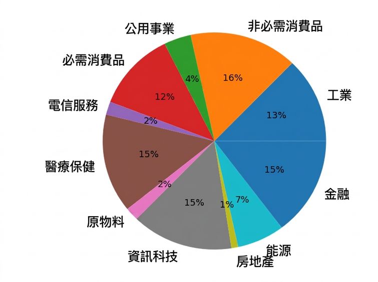 圓餅圖