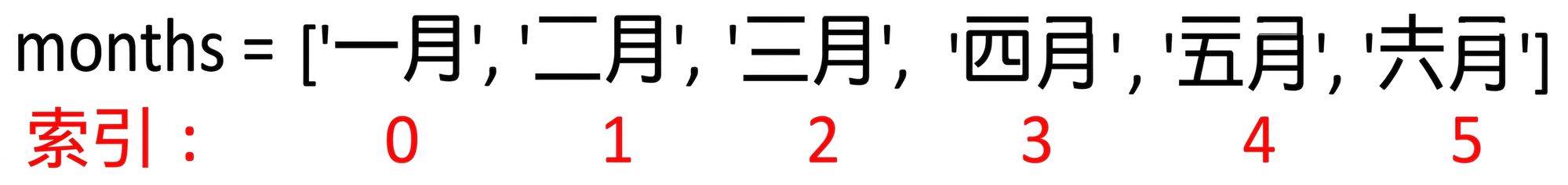 list_figure