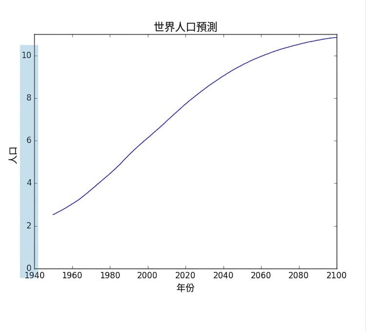 第 1 章第 3 張投影片 020