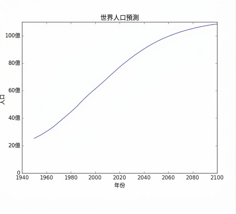 第 1 章第 3 張投影片 028