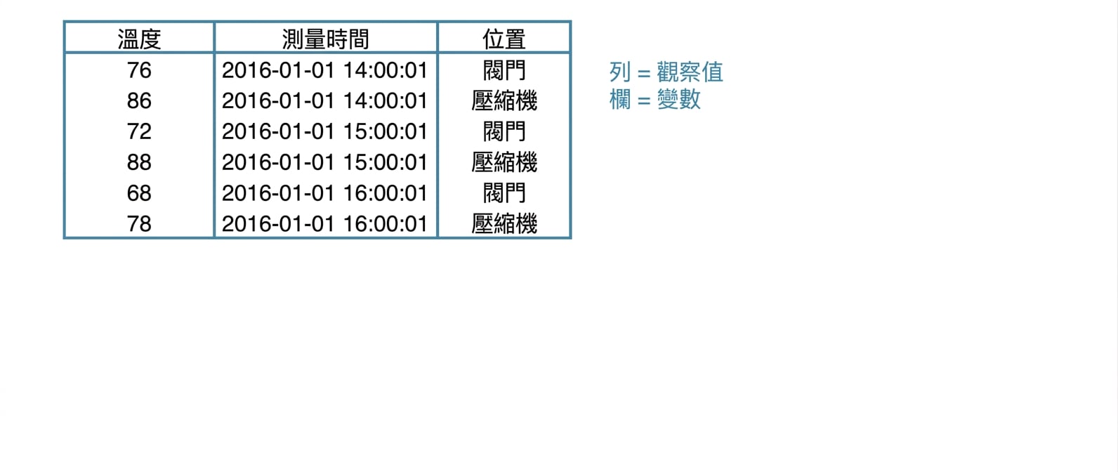 第 2 章第 3 張投影片.005