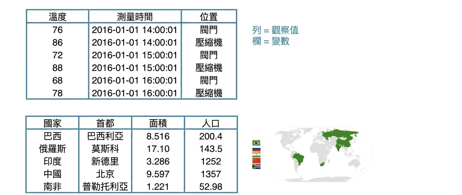 第 2 章第 3 張投影片.007