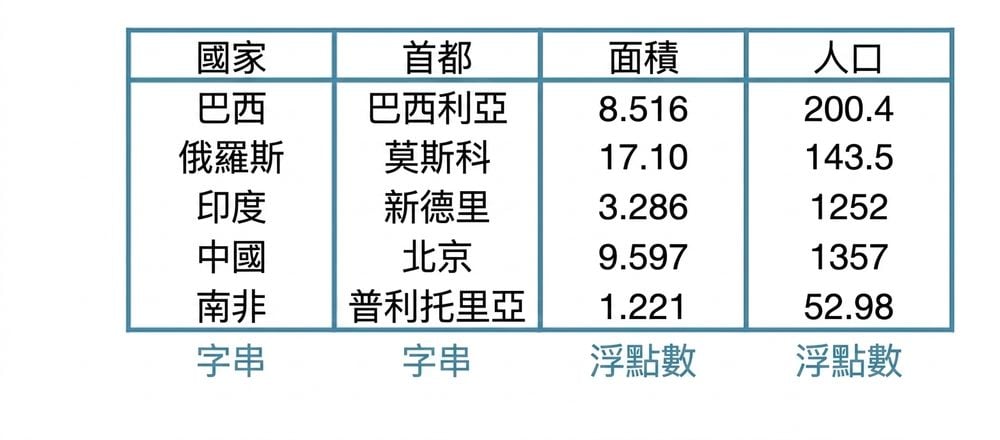 第 2 章第 3 張投影片.013