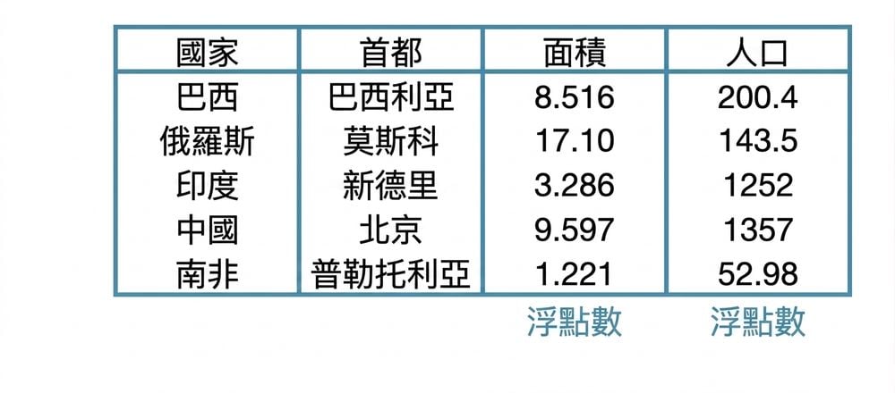 第 2 章第 3 張投影片.012