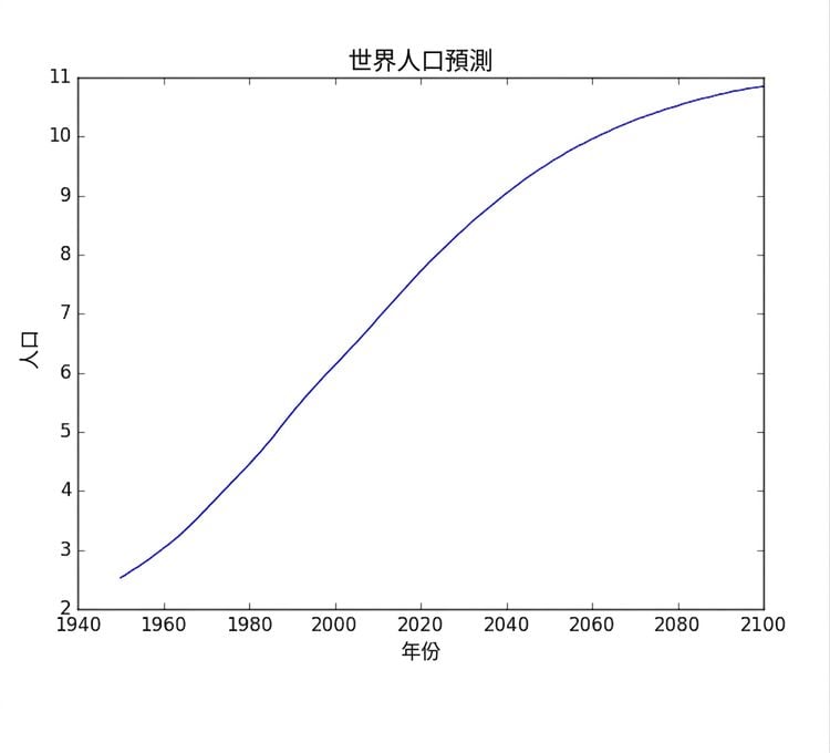 第 1 章第 3 張投影片 019