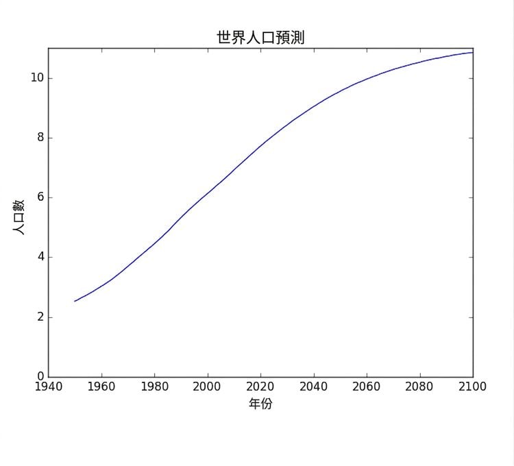 第 1 章第 3 張投影片 021