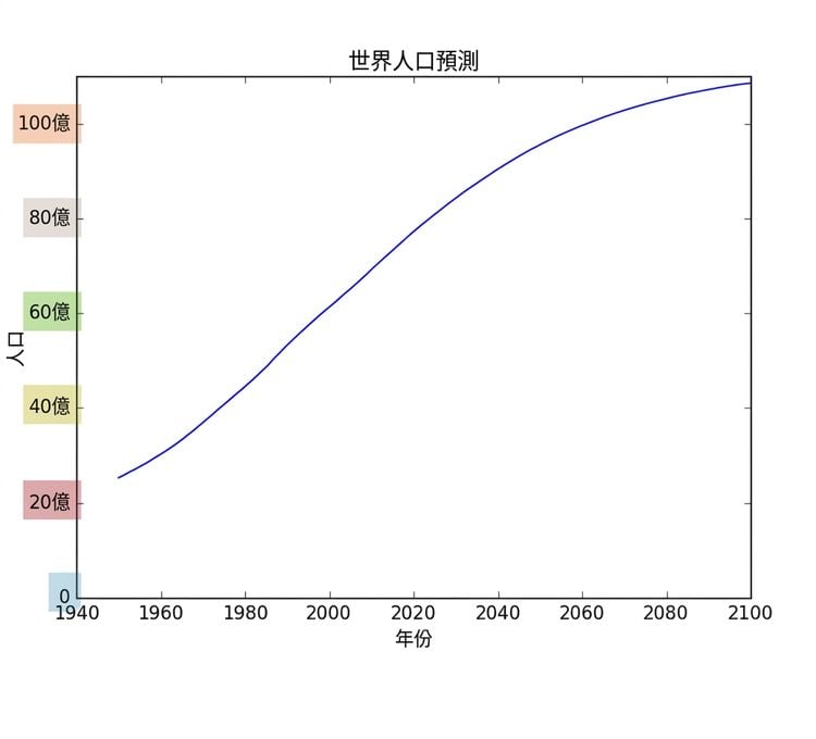 第 1 章第 3 張投影片 027