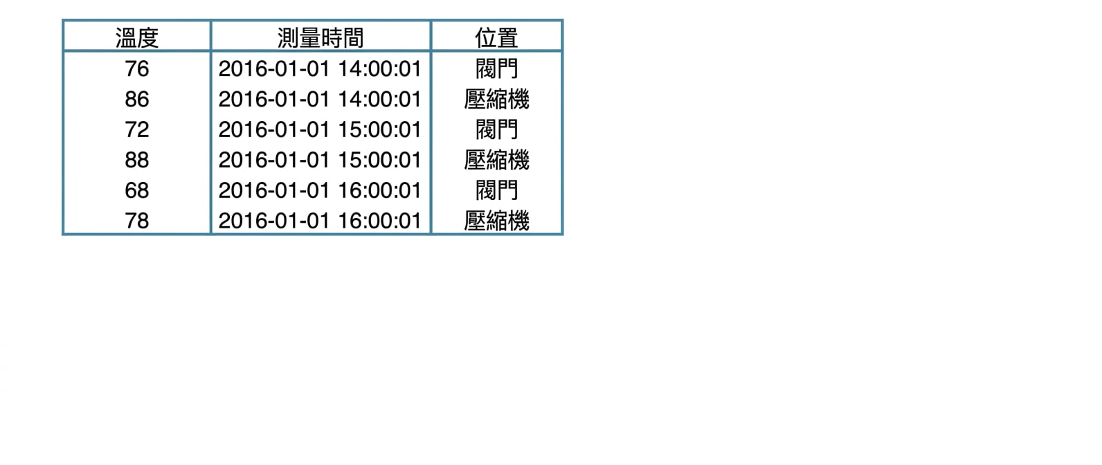 第 2 章第 3 張投影片.003