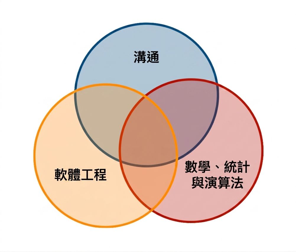 資料科學維恩圖