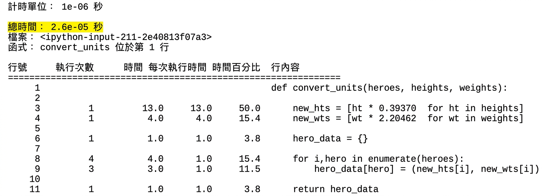 alt="魔術命令 lprun 的表格輸出,摘要執行時間分析統計,重點標示第二列的 Total time"