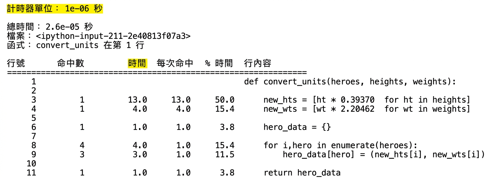 alt="魔術命令 lprun 的表格輸出,摘要執行時間分析統計,重點標示第一列的 Time 單位"