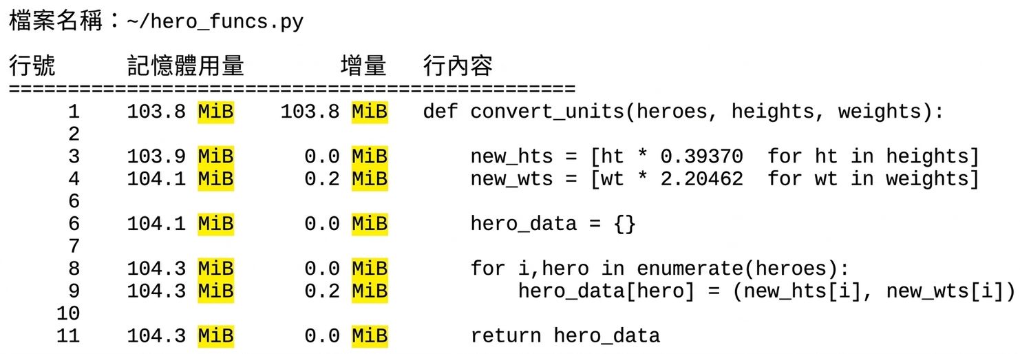 alt="魔術命令 mprun 的表格輸出,摘要記憶體使用剖析統計,並強調輸出中的 mebibytes(MiB)"