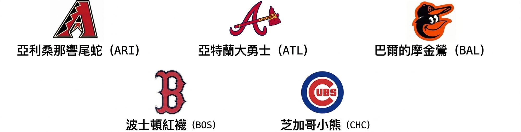 alt="亞利桑那響尾蛇隊徽,下方文字 ARI;亞特蘭大勇士隊徽,下方文字 ATL;巴爾的摩金鶯隊徽,下方文字 BAL;波士頓紅襪隊徽,下方文字 BOS;芝加哥小熊隊徽,下方文字 CHC"