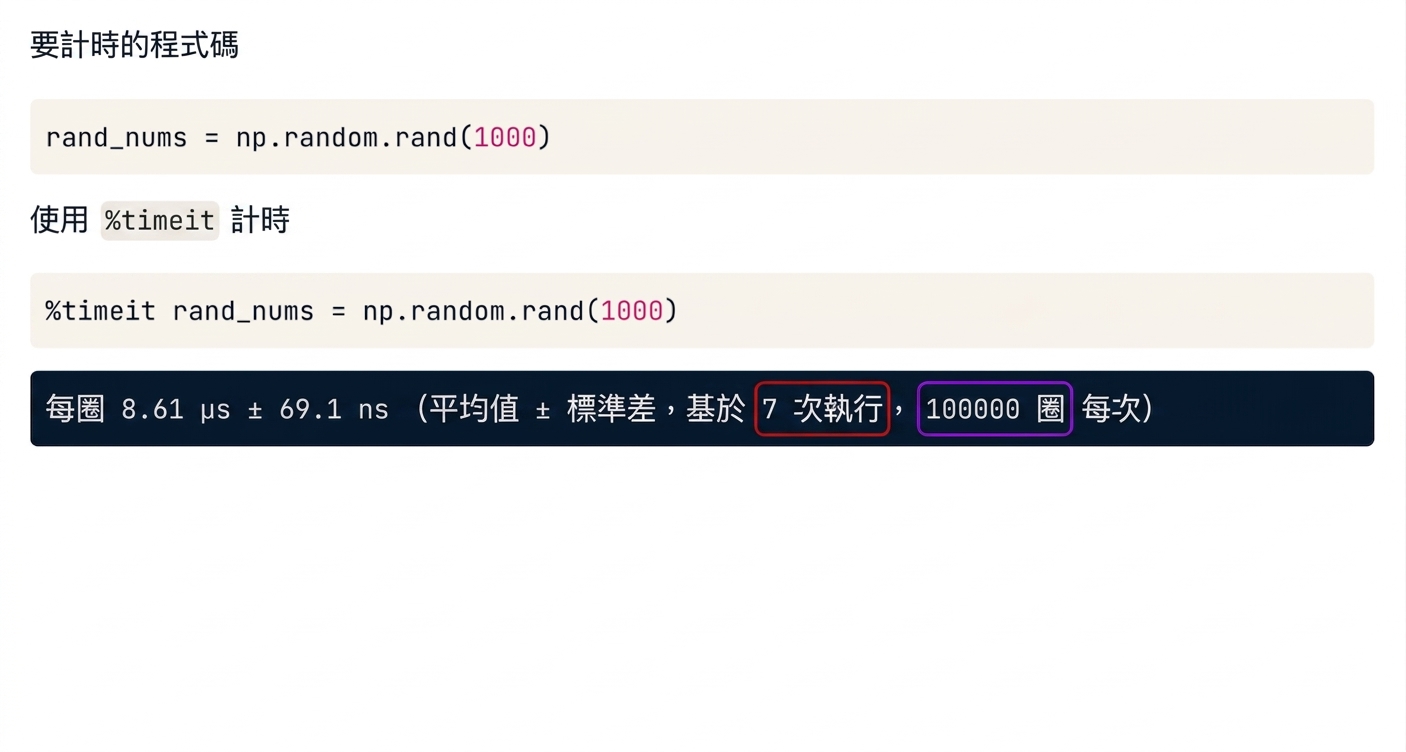 alt="magic 指令 timeit 的輸出,標示執行次數與每次迴圈數"