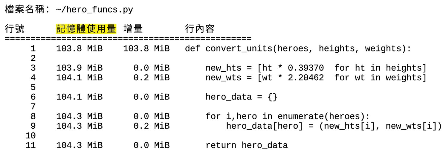 alt="魔術命令 mprun 的表格輸出,摘要記憶體使用剖析統計,強調 Mem usage 欄位"