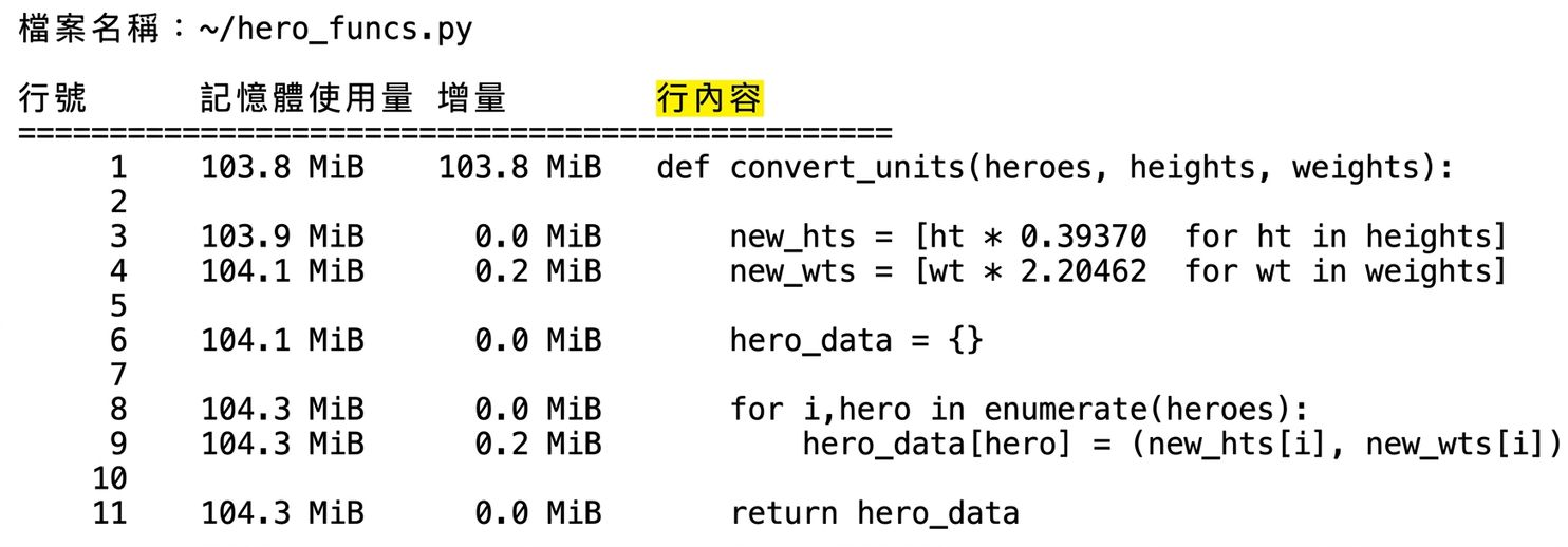 alt="魔術命令 mprun 的表格輸出,摘要記憶體使用剖析統計,強調 Line contents 欄位"