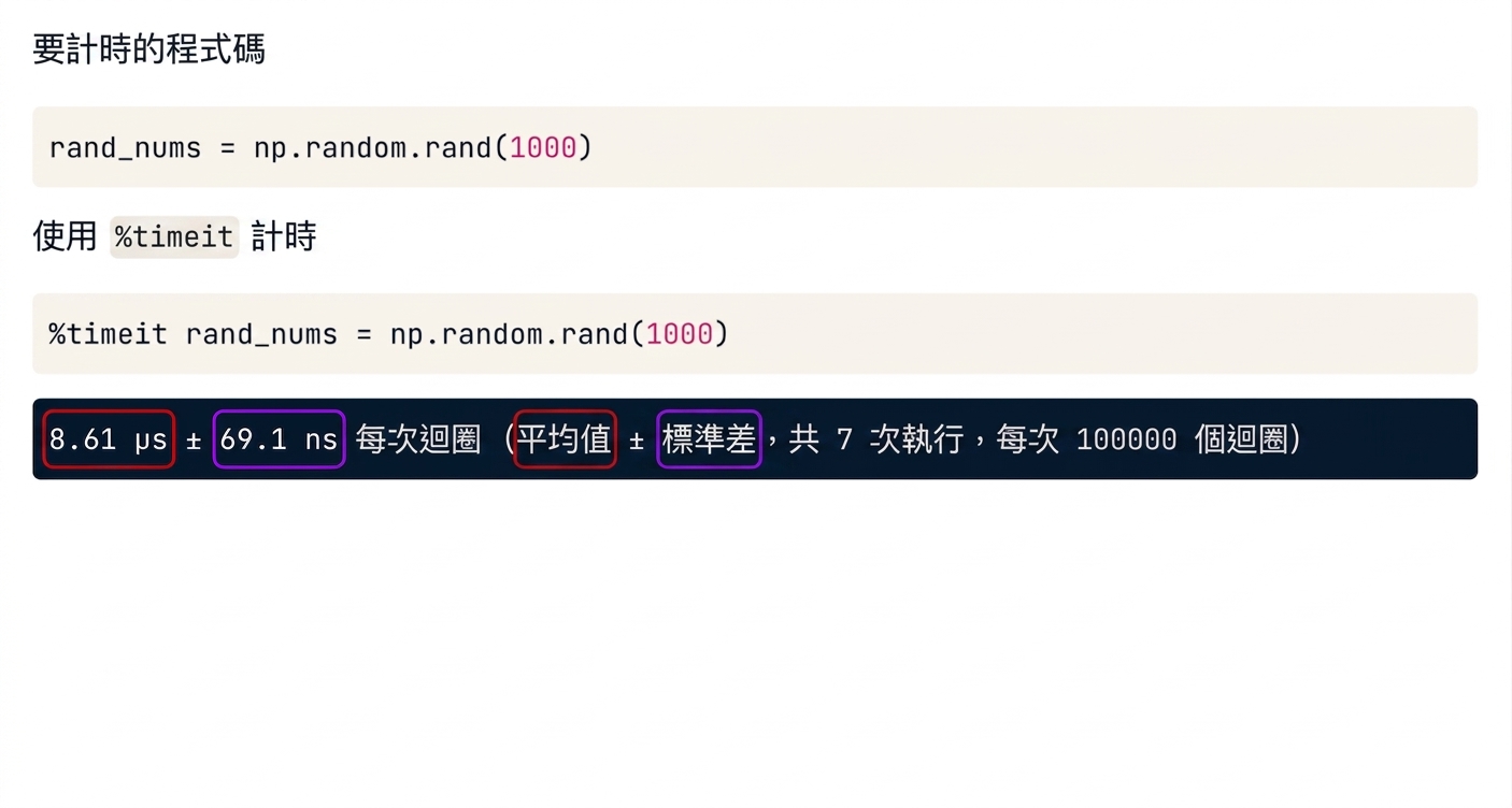 alt="magic 指令 timeit 的輸出,標示平均值與標準差"
