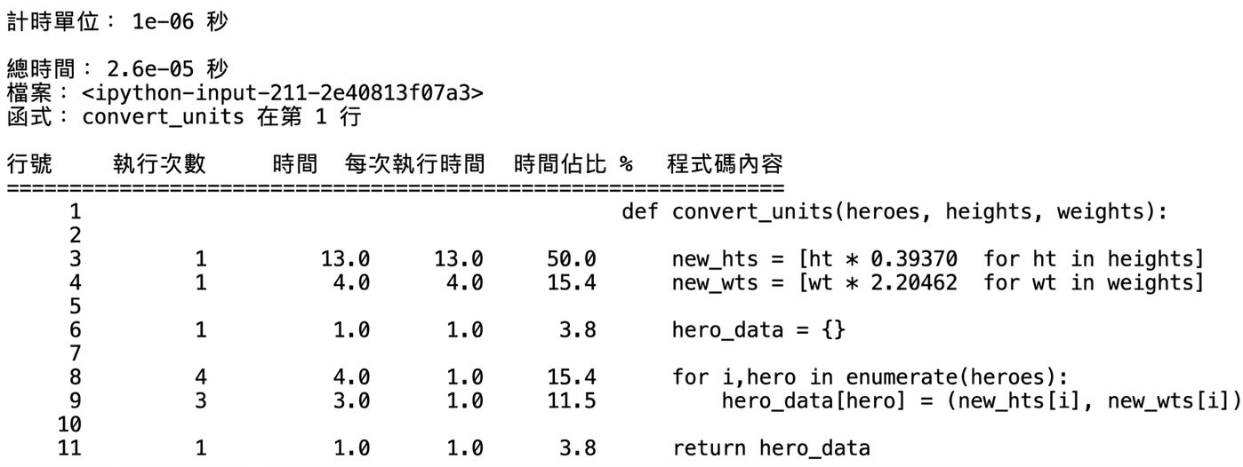 alt="魔術命令 lprun 的表格輸出,摘要執行時間分析統計"