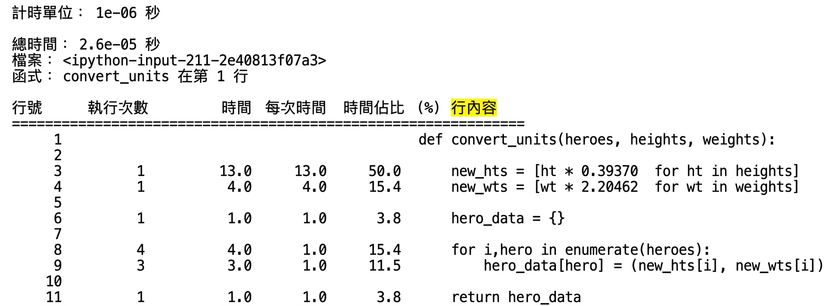 alt="魔術命令 lprun 的表格輸出,摘要執行時間分析統計,重點標示 Line Contents 欄"