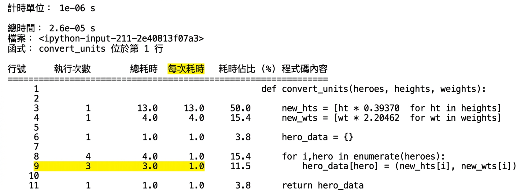 魔術命令 lprun 的表格輸出,摘要執行時間分析統計,重點標示第九列