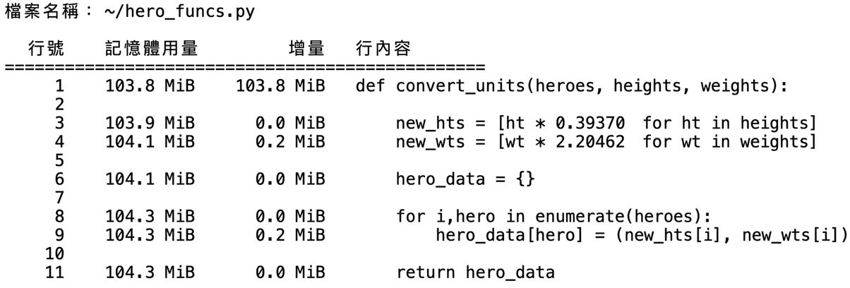 alt="魔術命令 mprun 的表格輸出,摘要記憶體使用剖析統計"