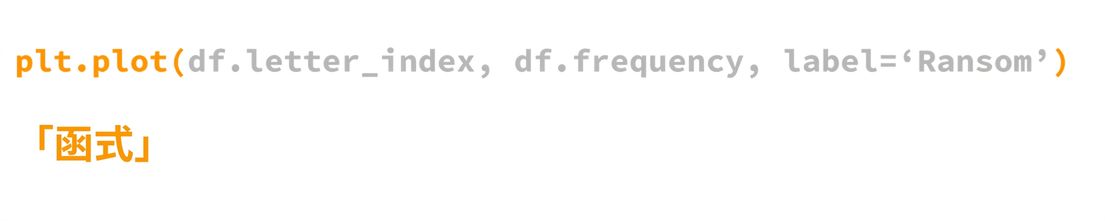 function-anatomy