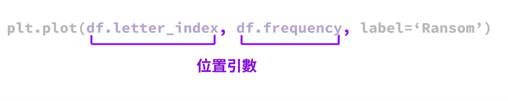 function-anatomy