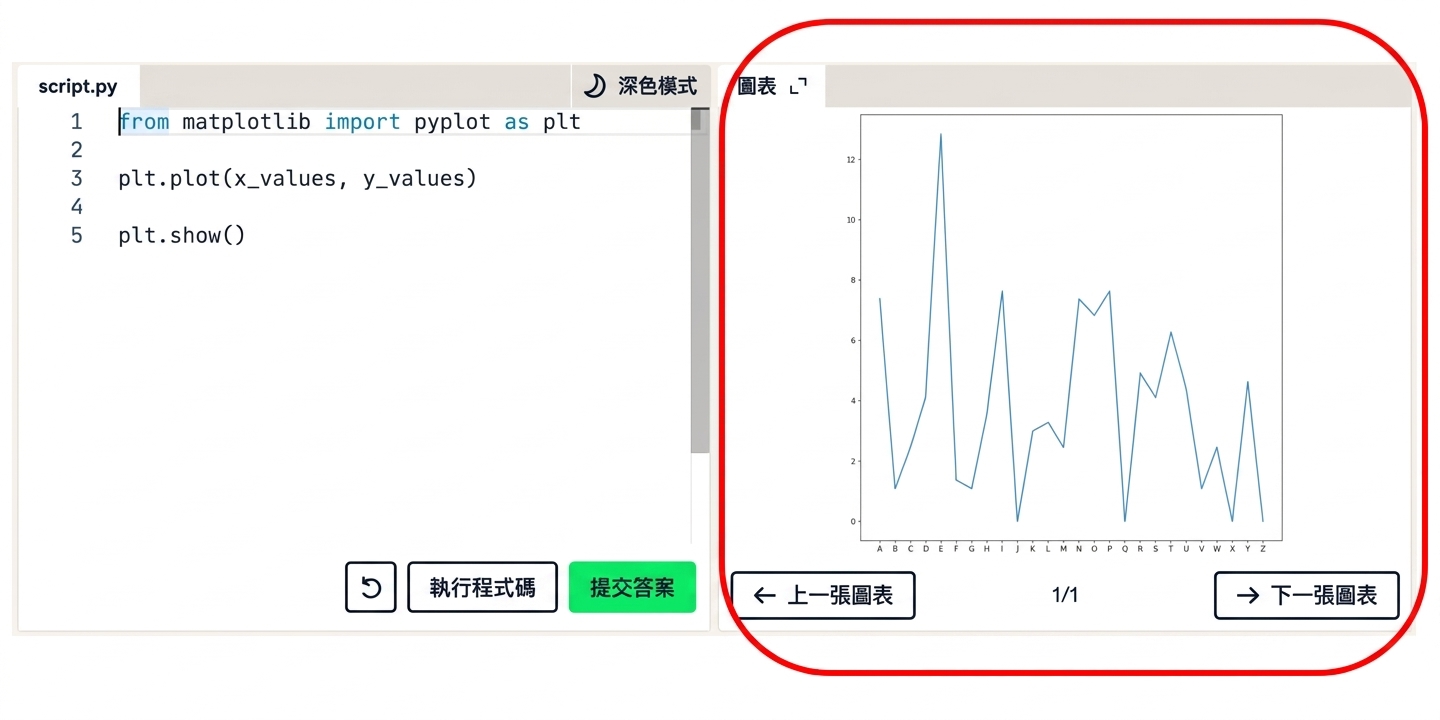 使用 plt.show() 函式顯示圖表