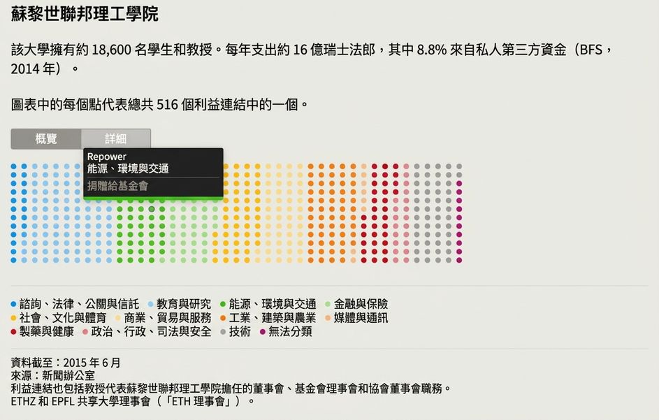 教授的互動視覺化