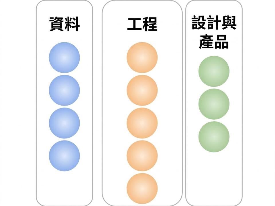 獨立式團隊
