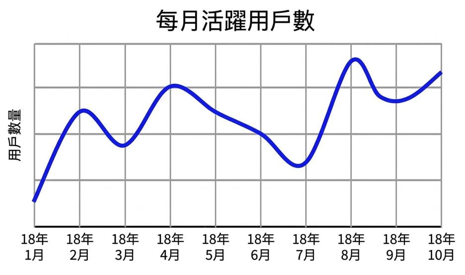 時間序列