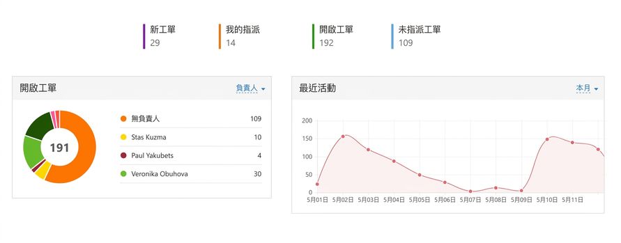 服務台分析.png