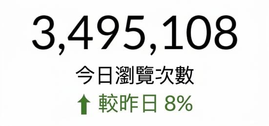單一數字強調