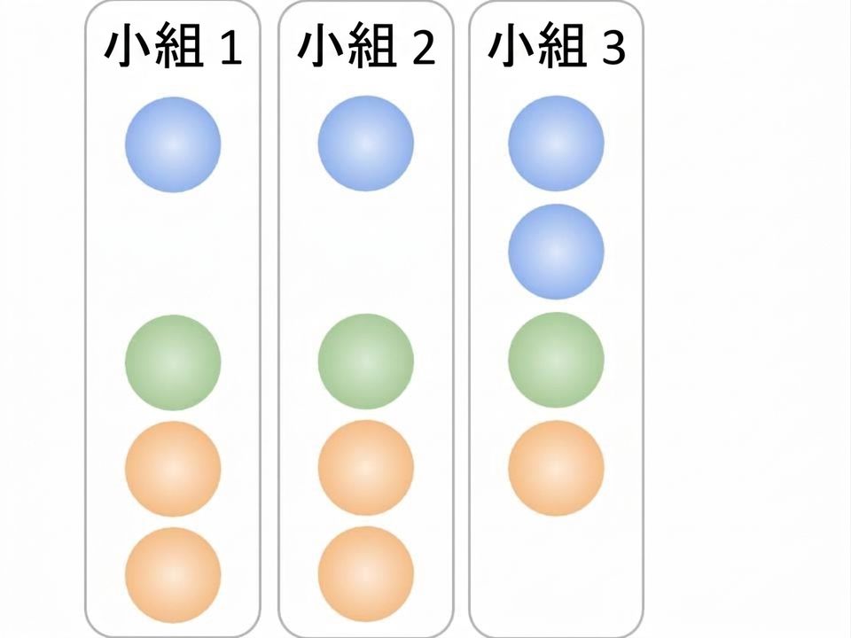 內嵌式團隊