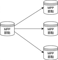 MPP 資料庫示意圖