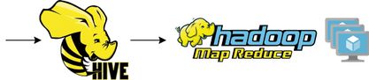 Hive 到 MapReduce 的流程圖