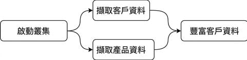 Airflow DAG 範例