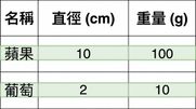列式儲存範例