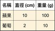 欄式儲存範例
